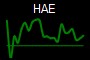 HAE